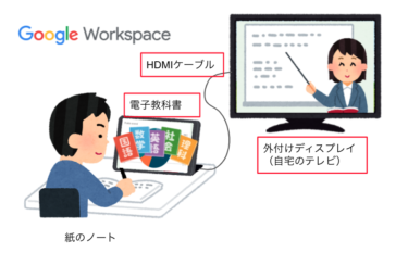 教職員向け GIGAスクール構想の実現方法